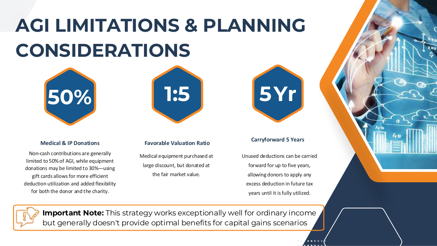 AGI Limitations & Planning Considerations: 50%, 1:5, 5-Yr carryforward