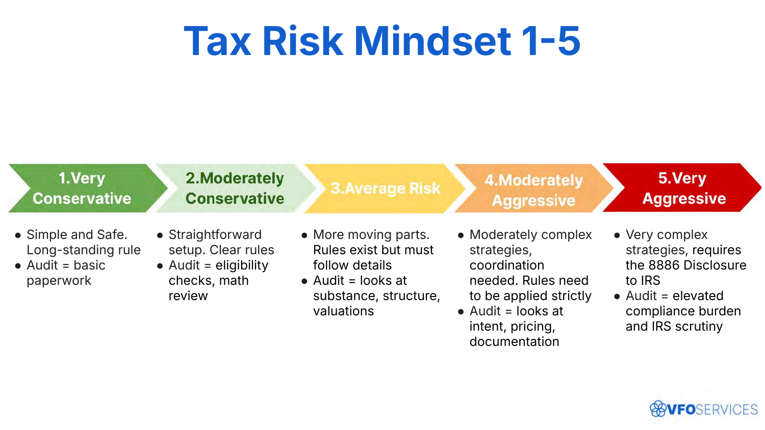 Tax Risk Mindset 1-5