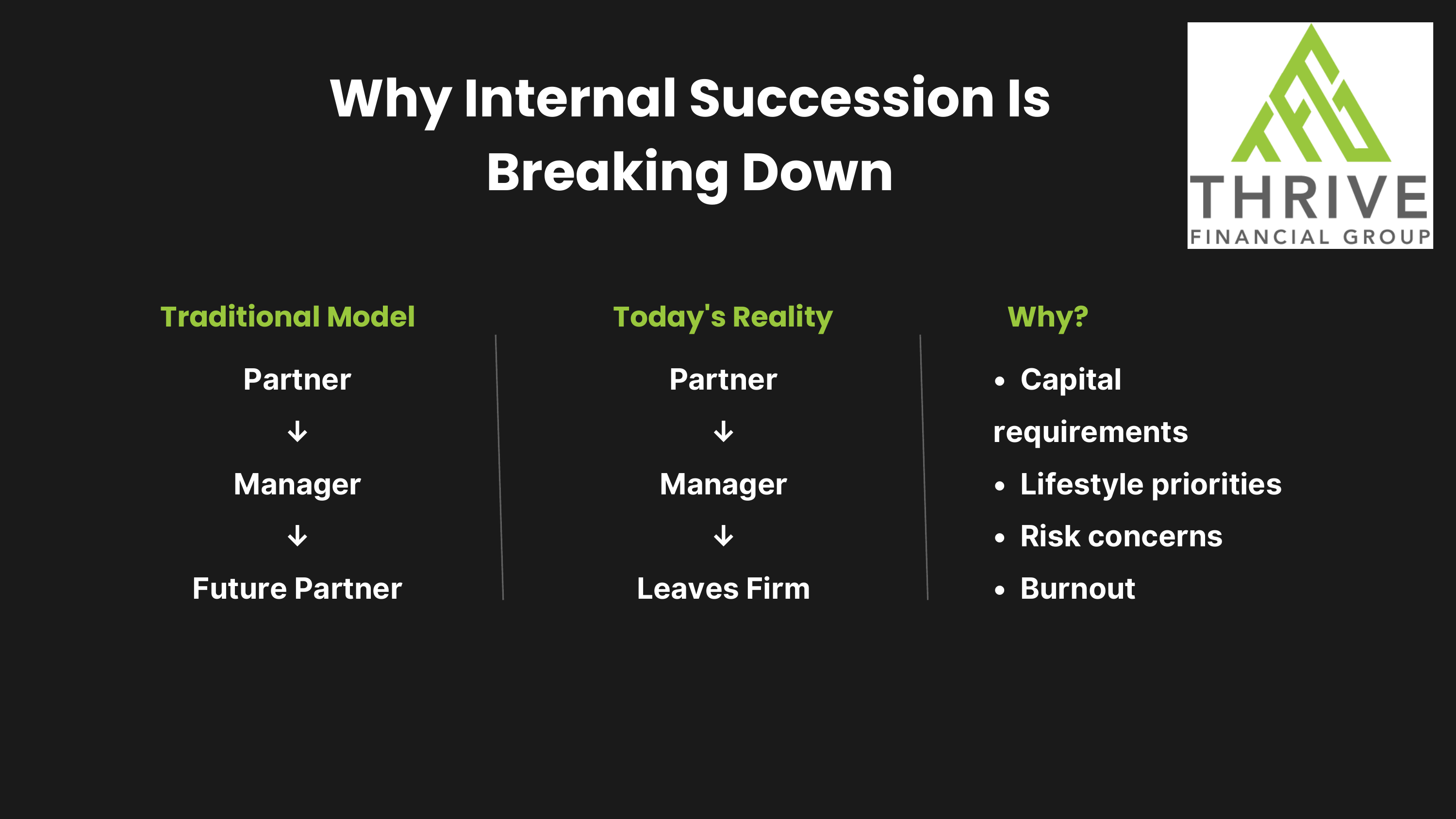 Why Internal Succession Is Breaking Down