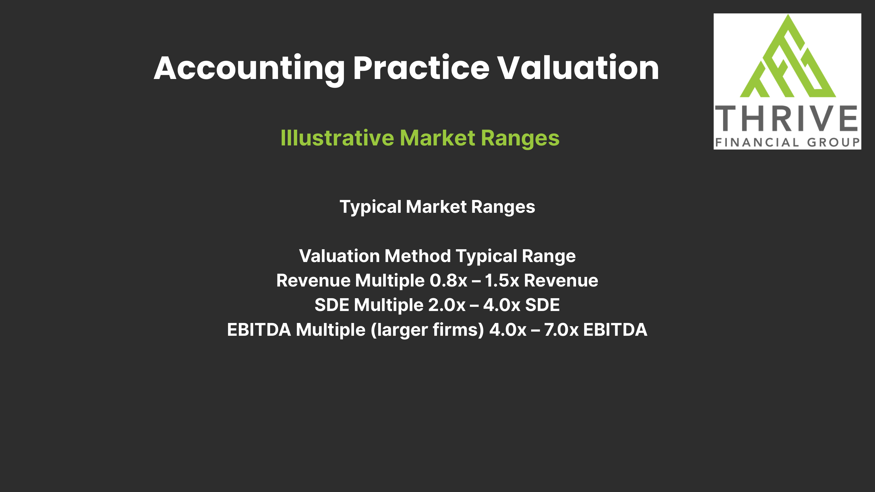 Accounting Practice Valuation — Illustrative Market Ranges