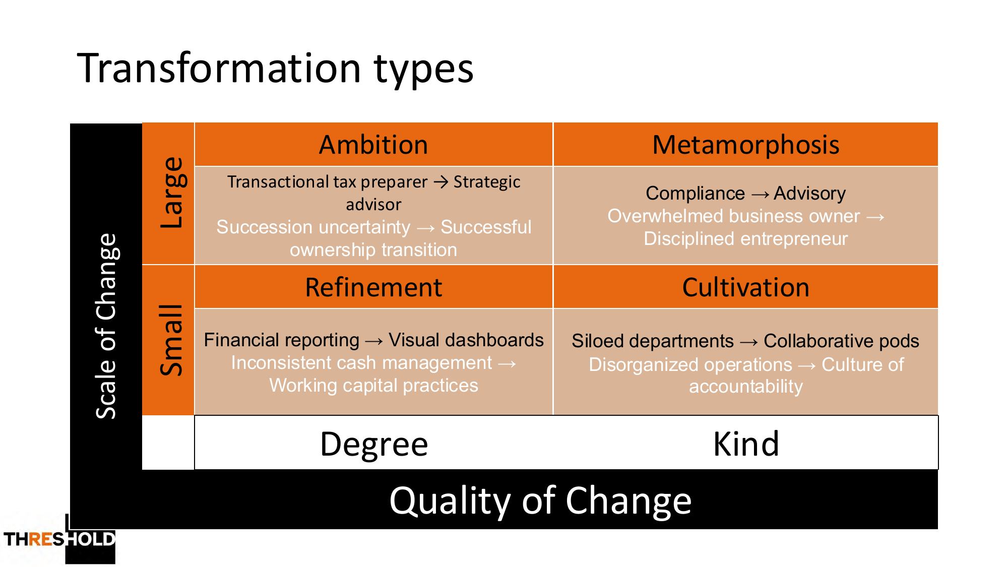 Transformation types：Ambition, Metamorphosis, Refinement, Cultivation